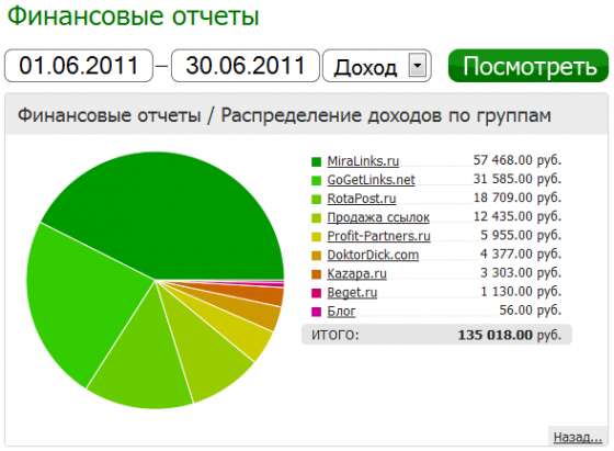 Доход за июнь