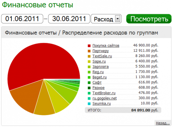 Расход за июнь