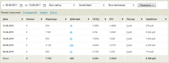 Заработок в партнерской программе AD1