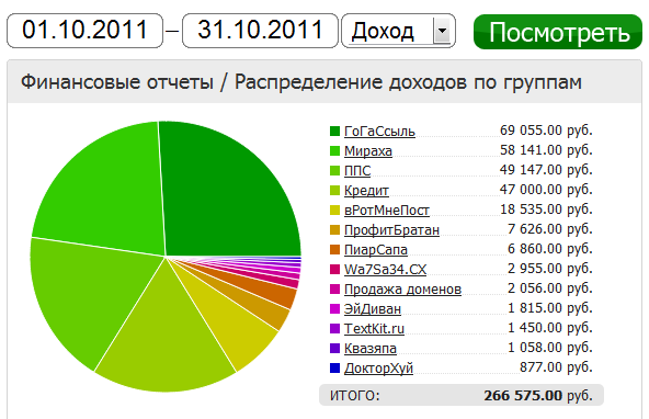 Доход за октябрь 2011