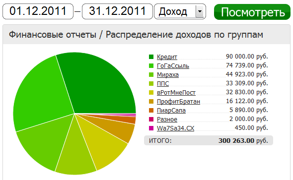 Доход за декабрь 2011