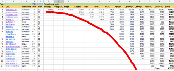 Доходы растут очень стремительно, если постоянно реинвестировать!