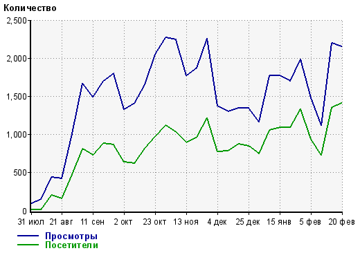 информация по трафику