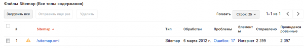 Файлы Sitemap в Google