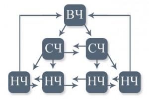 Внутрення перелинковка